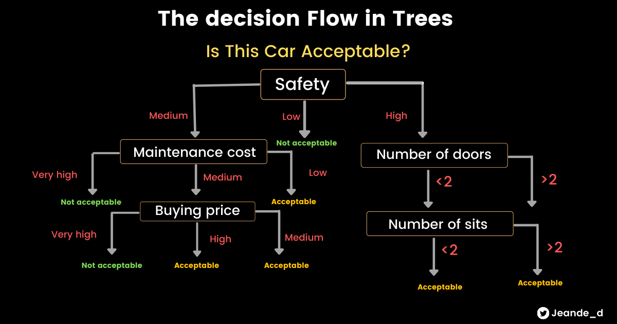 Decision Trees.png