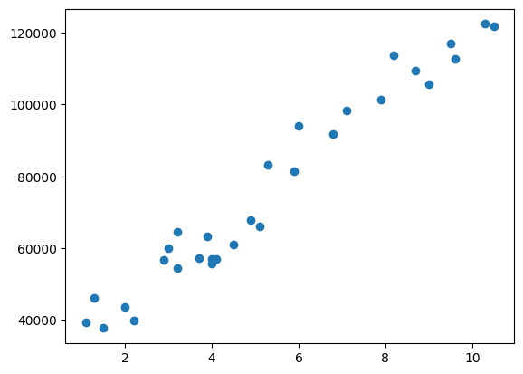 ../../_images/Univariate-linear-regression_10_0.png