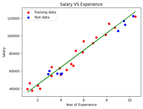 ../../_images/Univariate-linear-regression_21_0.png