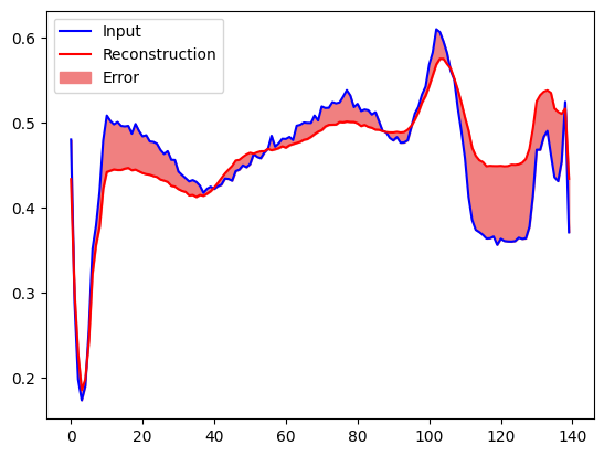 ../../../_images/autoencoder_62_0.png