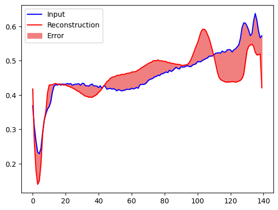 ../../../_images/autoencoder_64_0.png