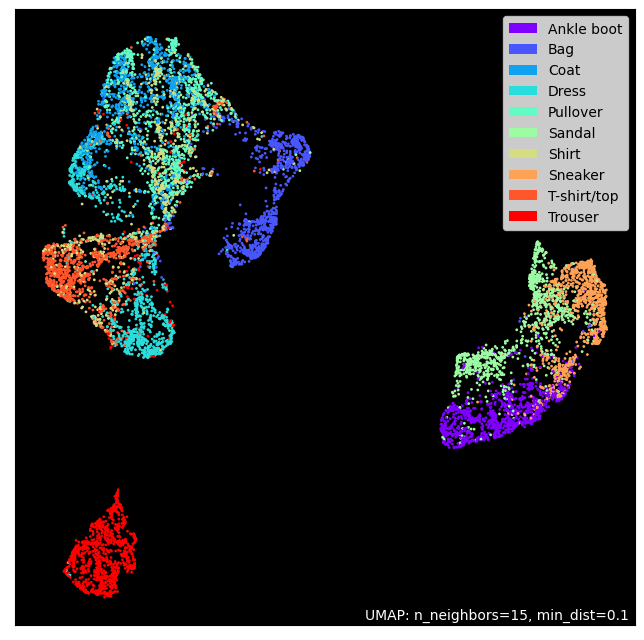 ../../../_images/base-denoising-autoencoder-dimension-reduction_32_1.png