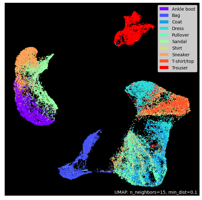 ../../../_images/base-denoising-autoencoder-dimension-reduction_49_1.png