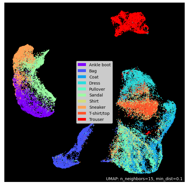 ../../../_images/base-denoising-autoencoder-dimension-reduction_52_1.png