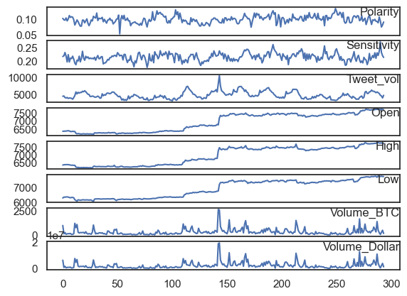 ../../../_images/bitcoin-lstm-model-with-tweet-volume-and-sentiment_48_0.png