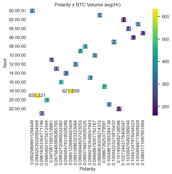 ../../../_images/bitcoin-lstm-model-with-tweet-volume-and-sentiment_67_0.png