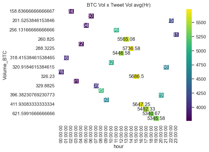 ../../../_images/bitcoin-lstm-model-with-tweet-volume-and-sentiment_68_0.png