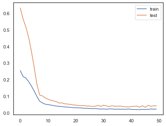 ../../../_images/bitcoin-lstm-model-with-tweet-volume-and-sentiment_88_0.png