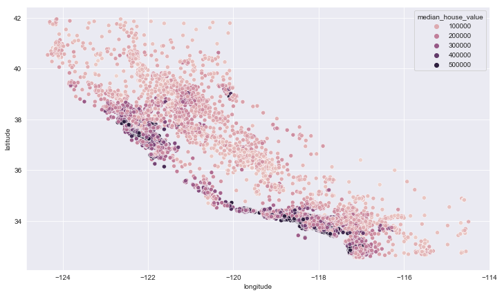 ../../../_images/california_housing_24_1.png