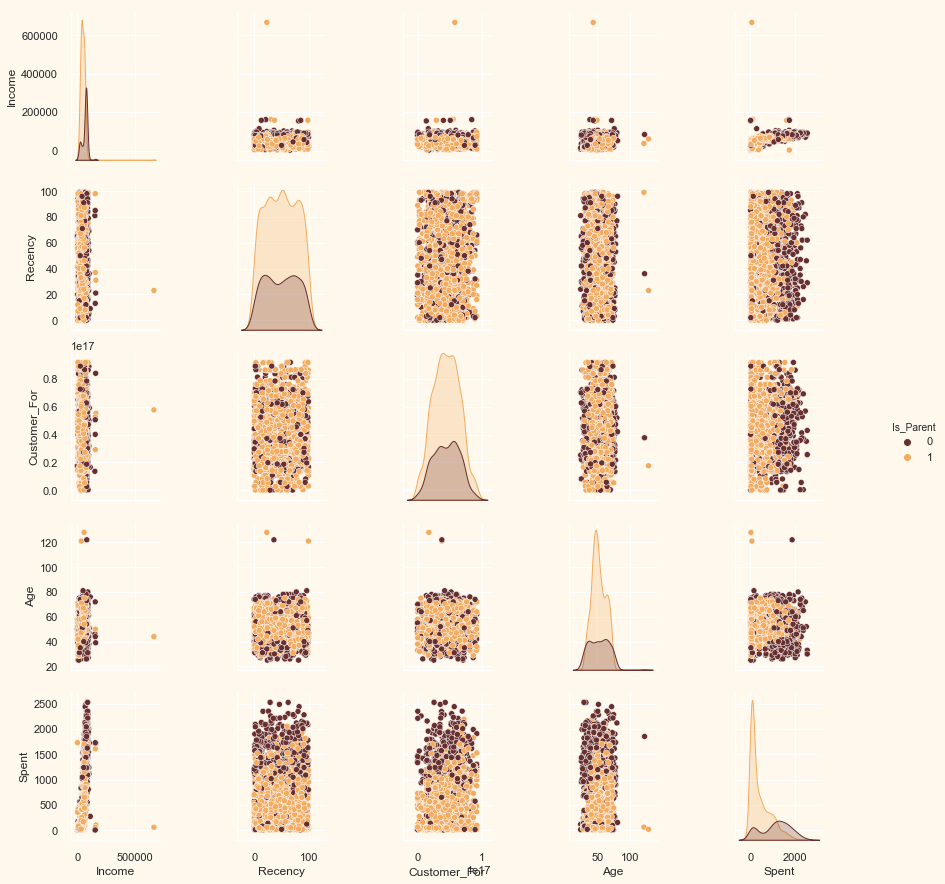 ../../../_images/customer-segmentation-clustering_22_2.png