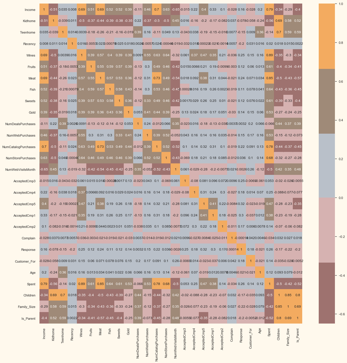 ../../../_images/customer-segmentation-clustering_26_1.png