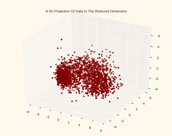 ../../../_images/customer-segmentation-clustering_34_0.png