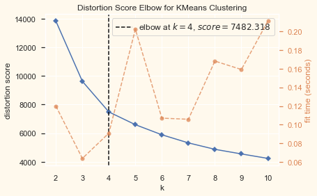 ../../../_images/customer-segmentation-clustering_36_1.png