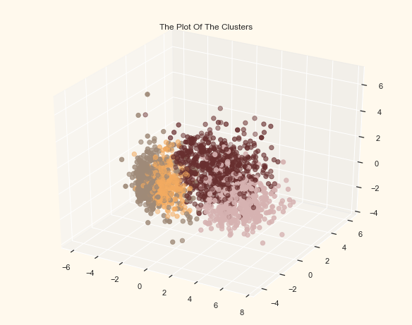 ../../../_images/customer-segmentation-clustering_40_0.png