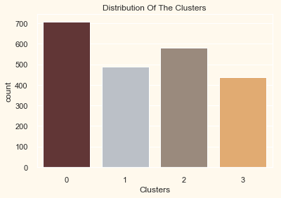 ../../../_images/customer-segmentation-clustering_42_0.png