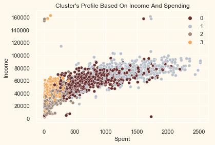 ../../../_images/customer-segmentation-clustering_44_0.png