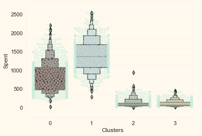 ../../../_images/customer-segmentation-clustering_46_0.png