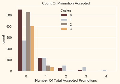 ../../../_images/customer-segmentation-clustering_49_0.png