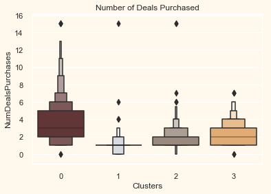 ../../../_images/customer-segmentation-clustering_51_0.png