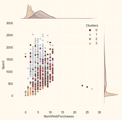 ../../../_images/customer-segmentation-clustering_53_1.png