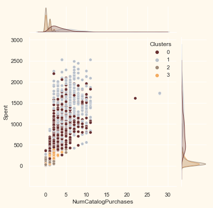 ../../../_images/customer-segmentation-clustering_53_3.png