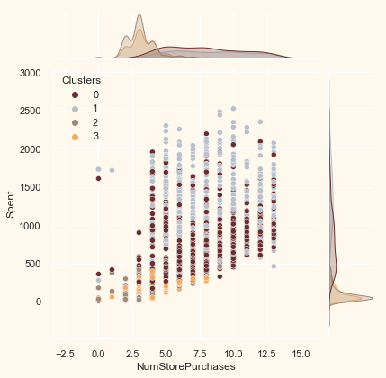 ../../../_images/customer-segmentation-clustering_53_5.png