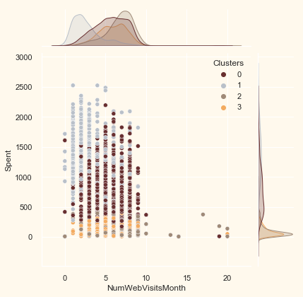 ../../../_images/customer-segmentation-clustering_53_7.png