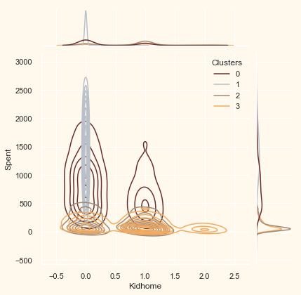 ../../../_images/customer-segmentation-clustering_55_1.png