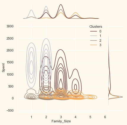 ../../../_images/customer-segmentation-clustering_55_11.png