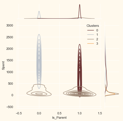 ../../../_images/customer-segmentation-clustering_55_13.png