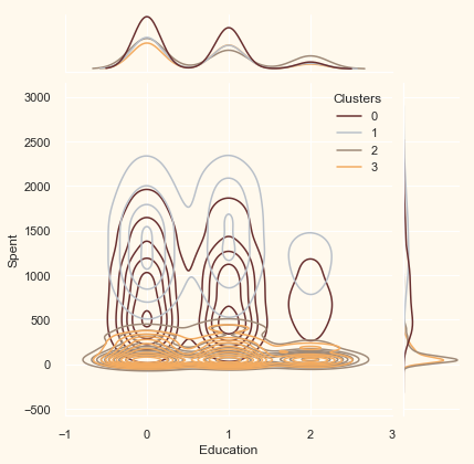 ../../../_images/customer-segmentation-clustering_55_15.png