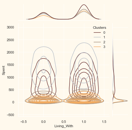 ../../../_images/customer-segmentation-clustering_55_17.png