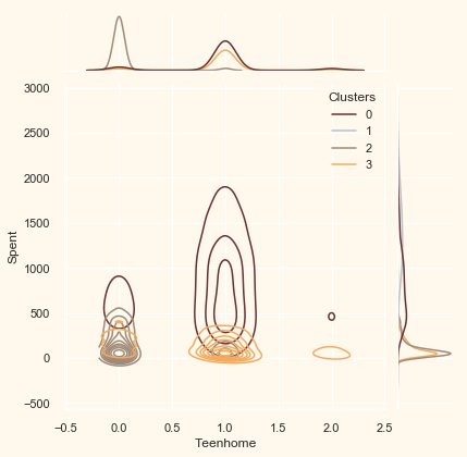 ../../../_images/customer-segmentation-clustering_55_3.png