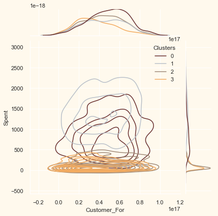 ../../../_images/customer-segmentation-clustering_55_5.png