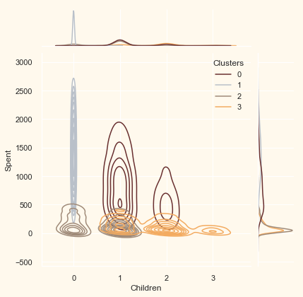 ../../../_images/customer-segmentation-clustering_55_9.png