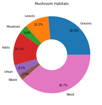 ../../_images/data-visualization_40_0.png