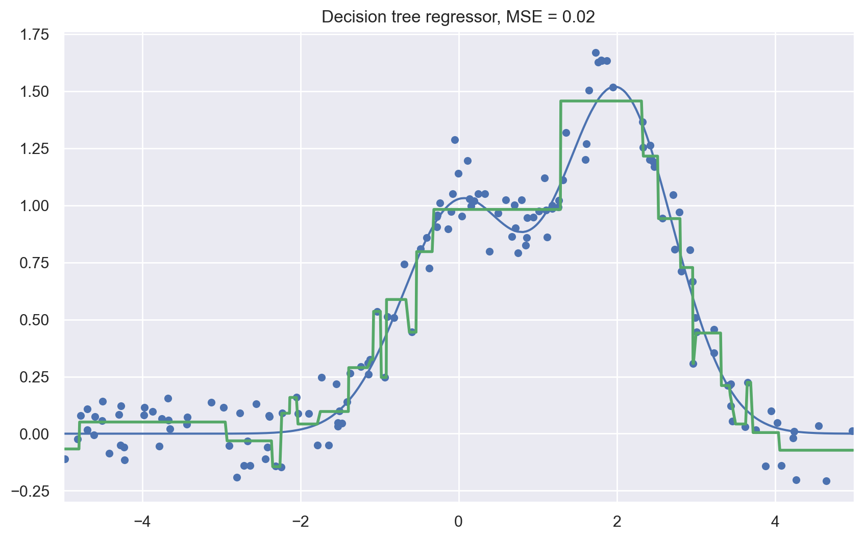 ../../../_images/decision-trees_59_0.png