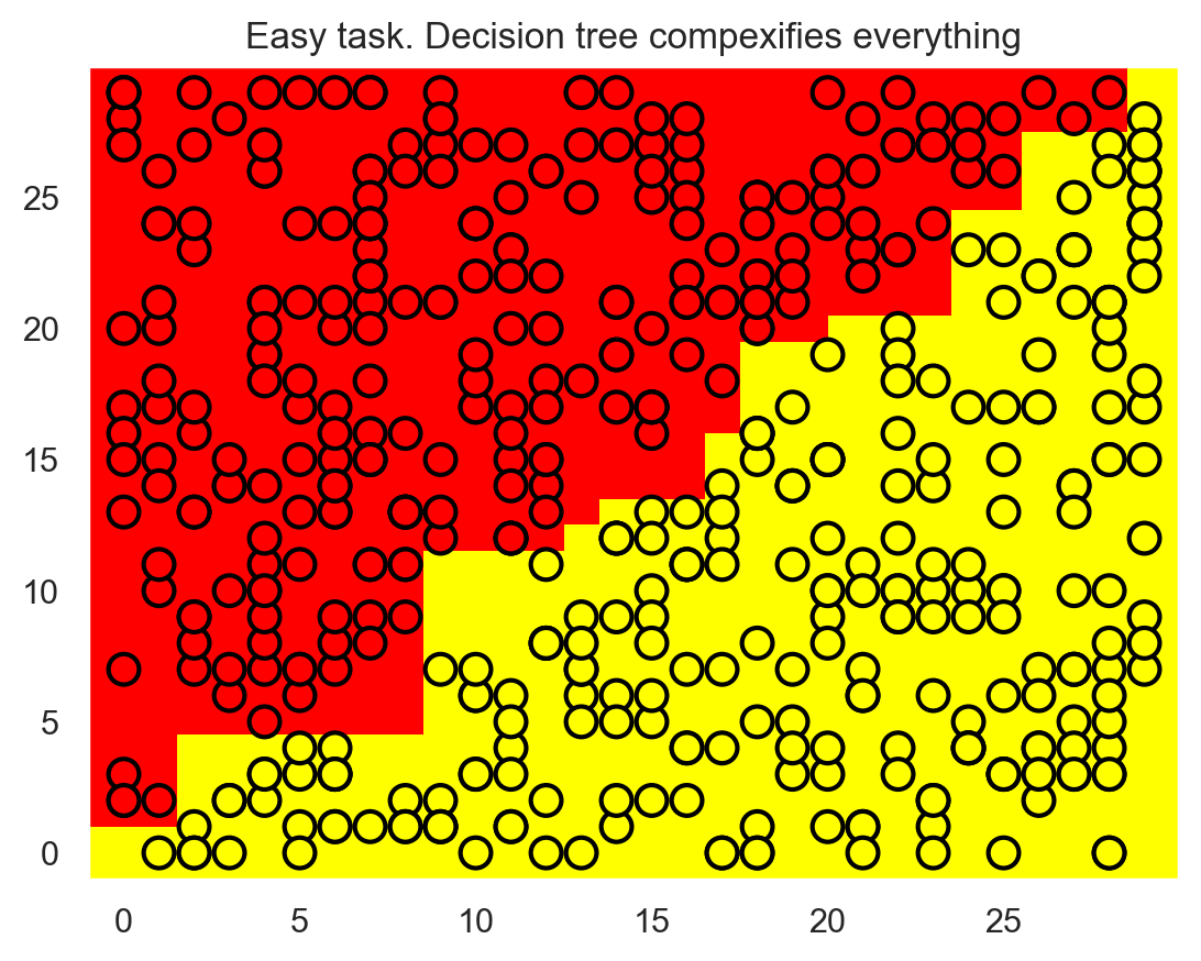 ../../../_images/decision-trees_88_0.png