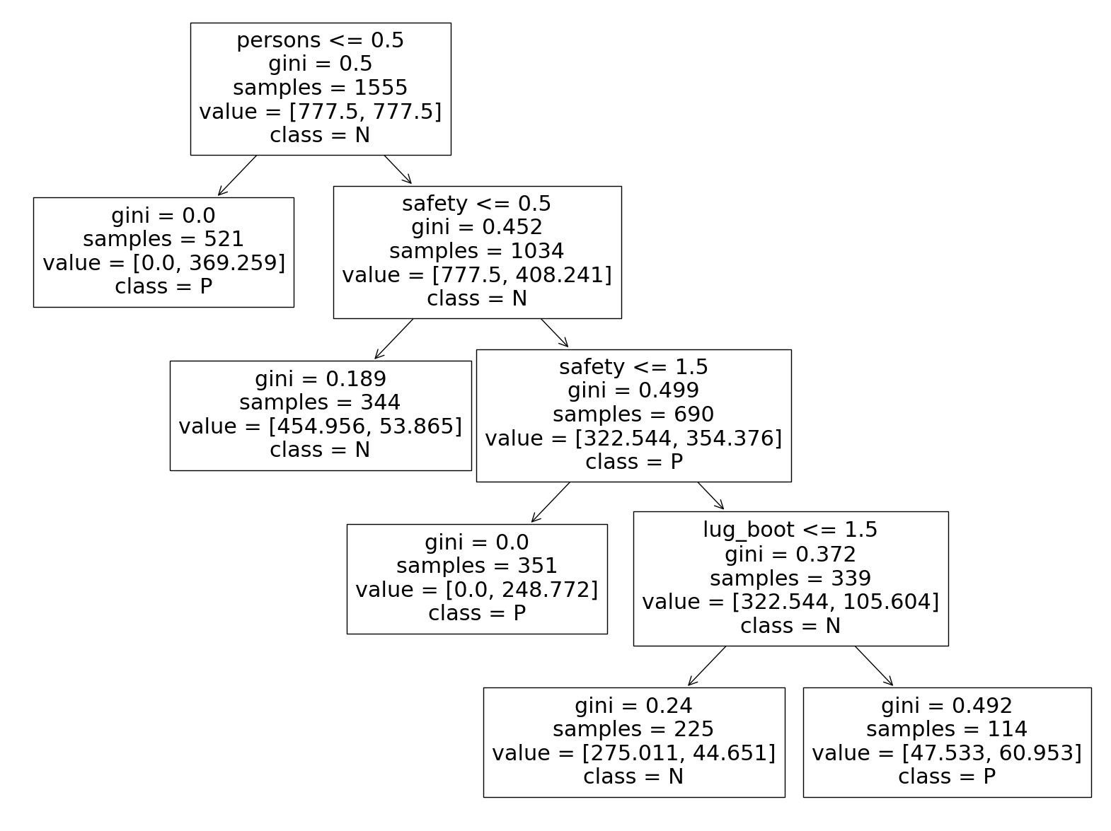 ../../../_images/decision_trees_for_classification_78_0.png