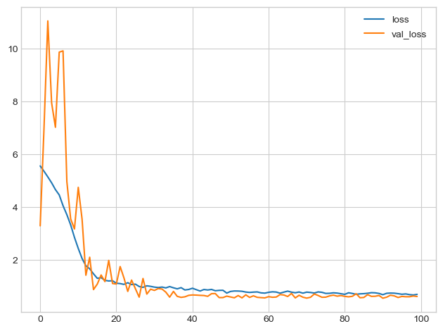 ../../../_images/dropout-and-batch-normalization_22_0.png