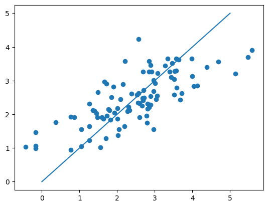 ../../_images/gradient-descent_17_1.png