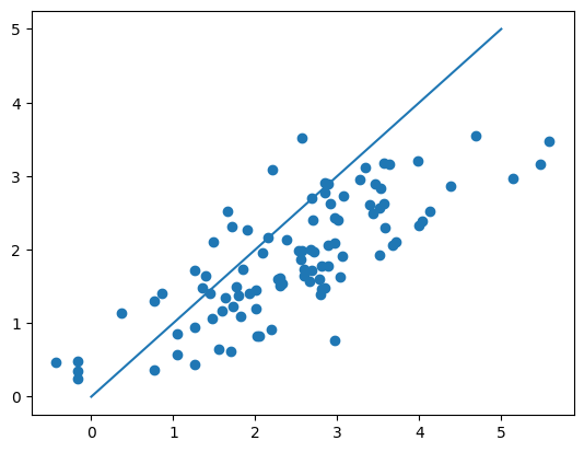 ../../_images/gradient-descent_19_1.png