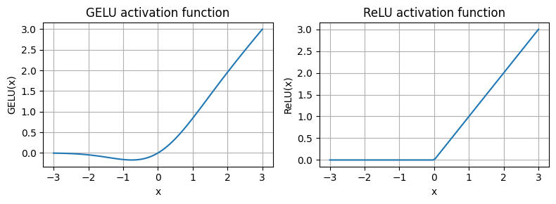 ../../_images/implementing-a-GPT-model_40_0.png