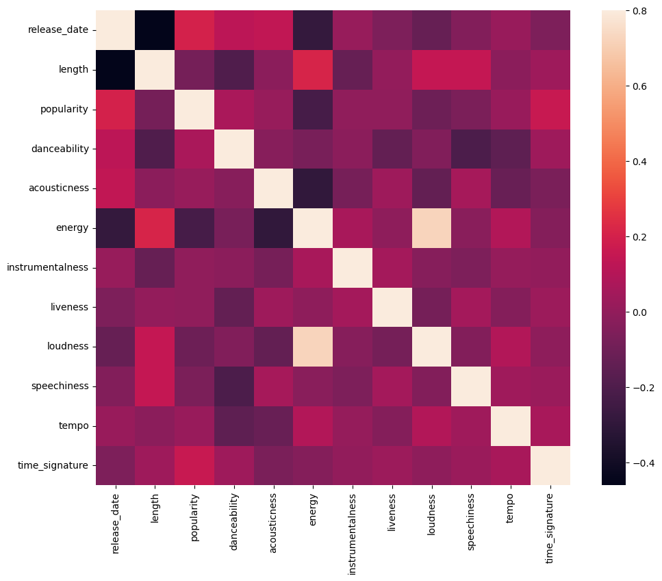 ../../_images/introduction-to-clustering_18_1.png