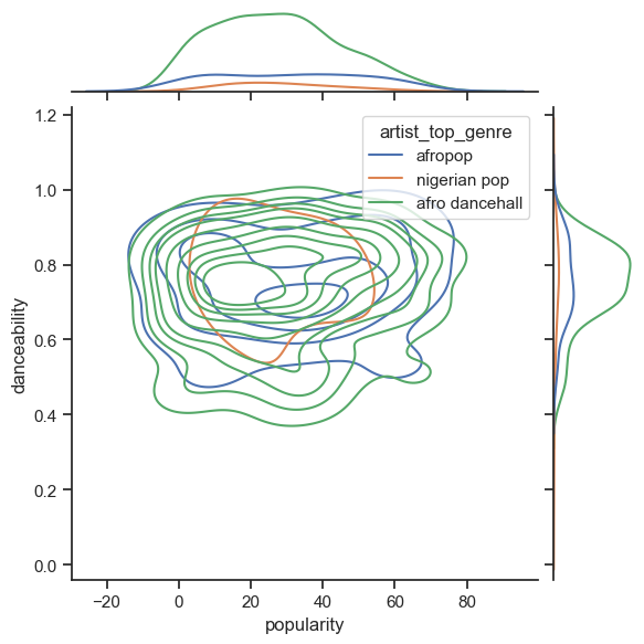 ../../_images/introduction-to-clustering_20_0.png