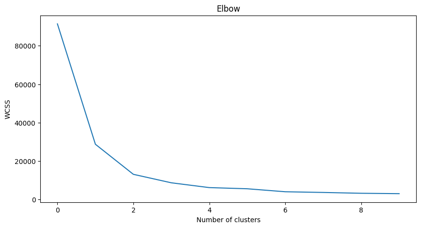 ../../_images/k-means-clustering_16_0.png