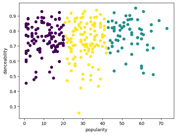 ../../_images/k-means-clustering_18_0.png