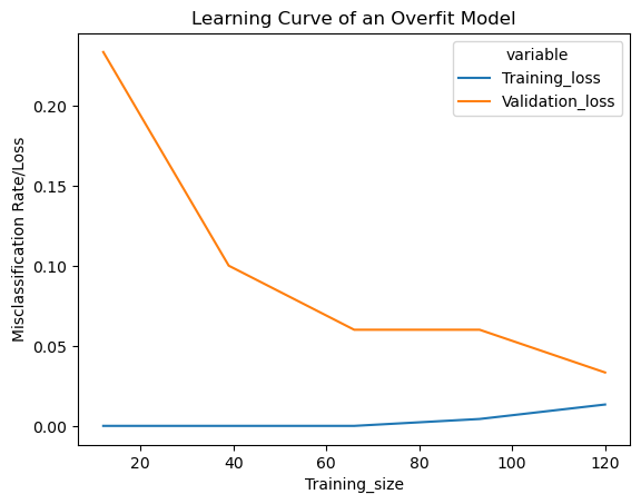 ../../../_images/learning-curve-to-identify-overfit-underfit_43_1.png