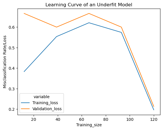 ../../../_images/learning-curve-to-identify-overfit-underfit_51_1.png