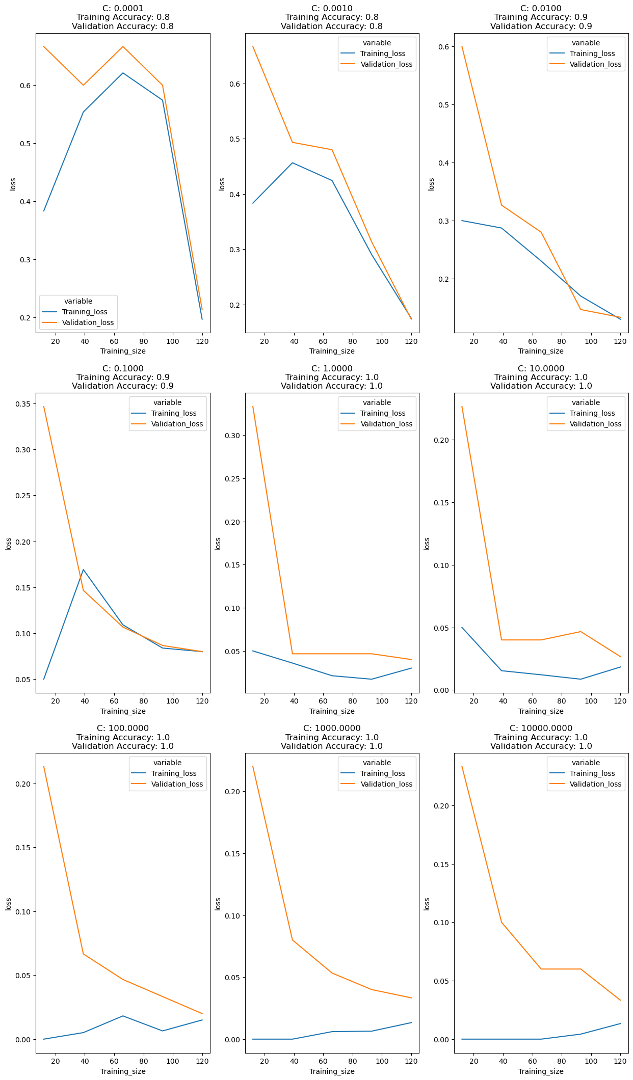 ../../../_images/learning-curve-to-identify-overfit-underfit_57_0.png